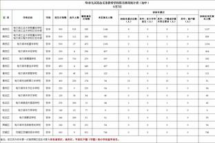 恩比德：能得到好的数据固然很棒 但输球的话就另当别论了